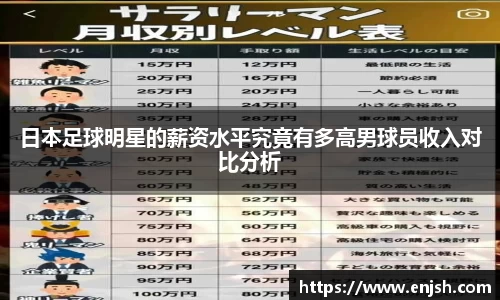 日本足球明星的薪资水平究竟有多高男球员收入对比分析